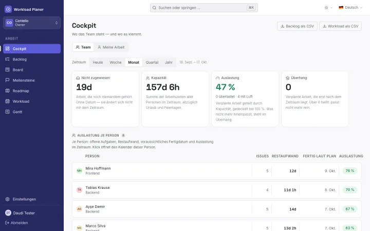 Workload Planner – Cockpit mit Team-Auslastung