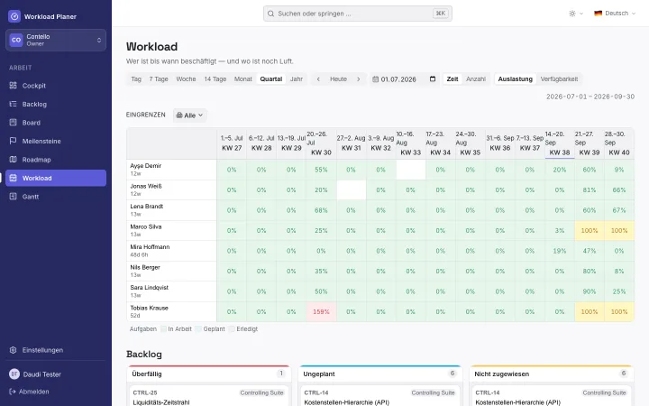 Workload Planner – Workload-Heatmap je Person