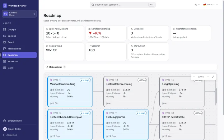 Workload Planner – Roadmap der Epics